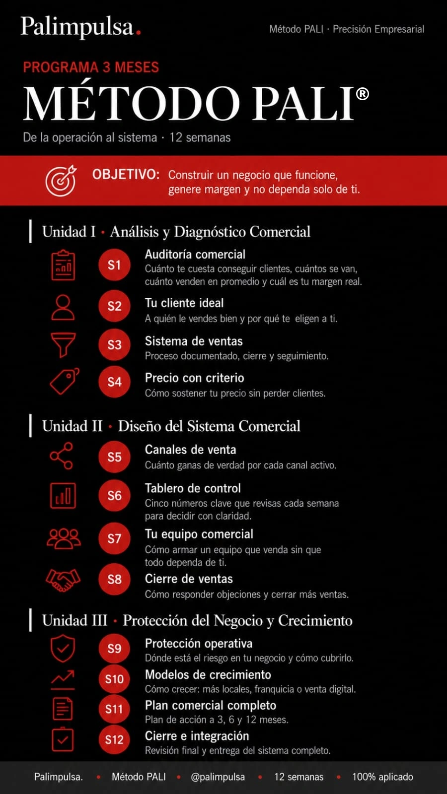 Método PALI®. Programa 90 días